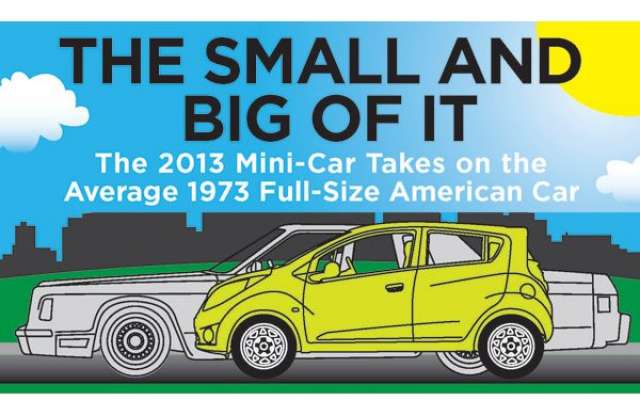 Chevrolet Spark kontra veterán amerikai limuzin: melyik nagyobb?