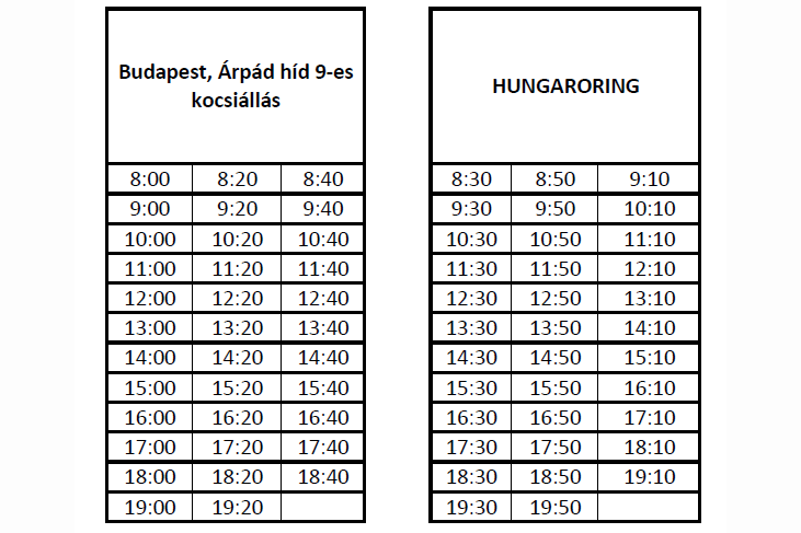 Mennyi idő alatt ér a busz az Árpád hídtól a Hungaroringre? Nem nehéz kitalálni: 30 perc alatt, óránként indul és ingyenes, miként az egész WSR