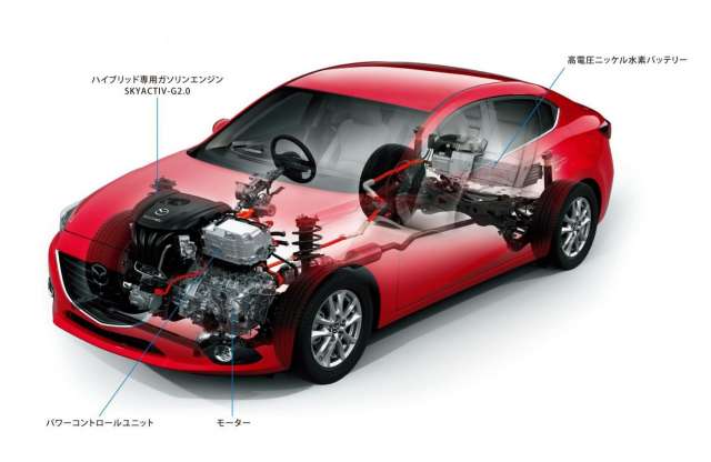 Mazda3 dízel 2.5 literes fogyasztással
