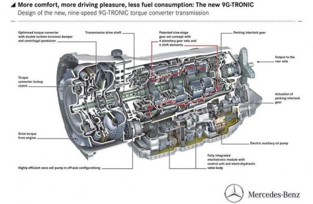 A Mercedes-Benz kilenc ganggal kiszáll a váltófokozat-harcból