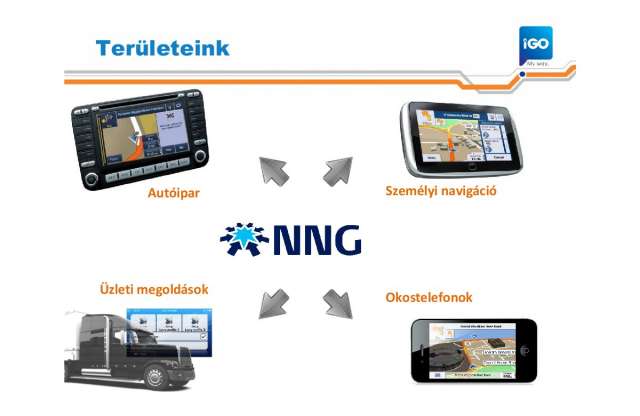NNG: új alapokon az autós és mobil navigáció románca