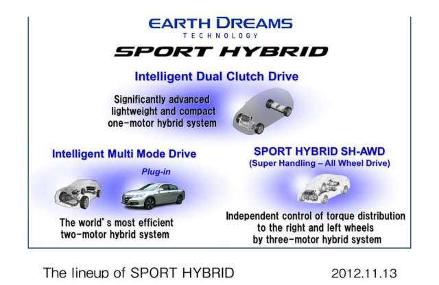 Három új hibridrendszert is épít a Honda